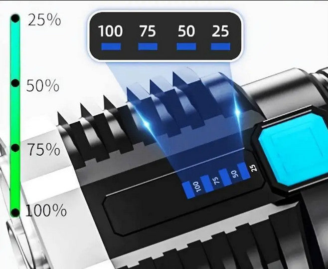 LED-Taschenlampe, 4 Modi mit COB-Seitenlicht, Eingebauter Akku