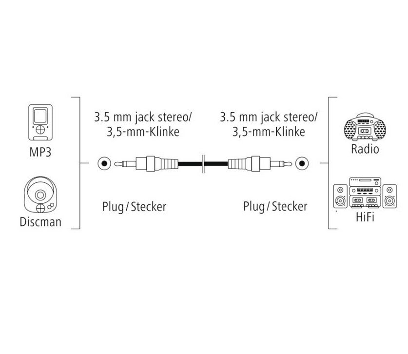 hama  Audio-Kabel, 3,5-mm-Klinken-St. Stereo, 1,5 m
